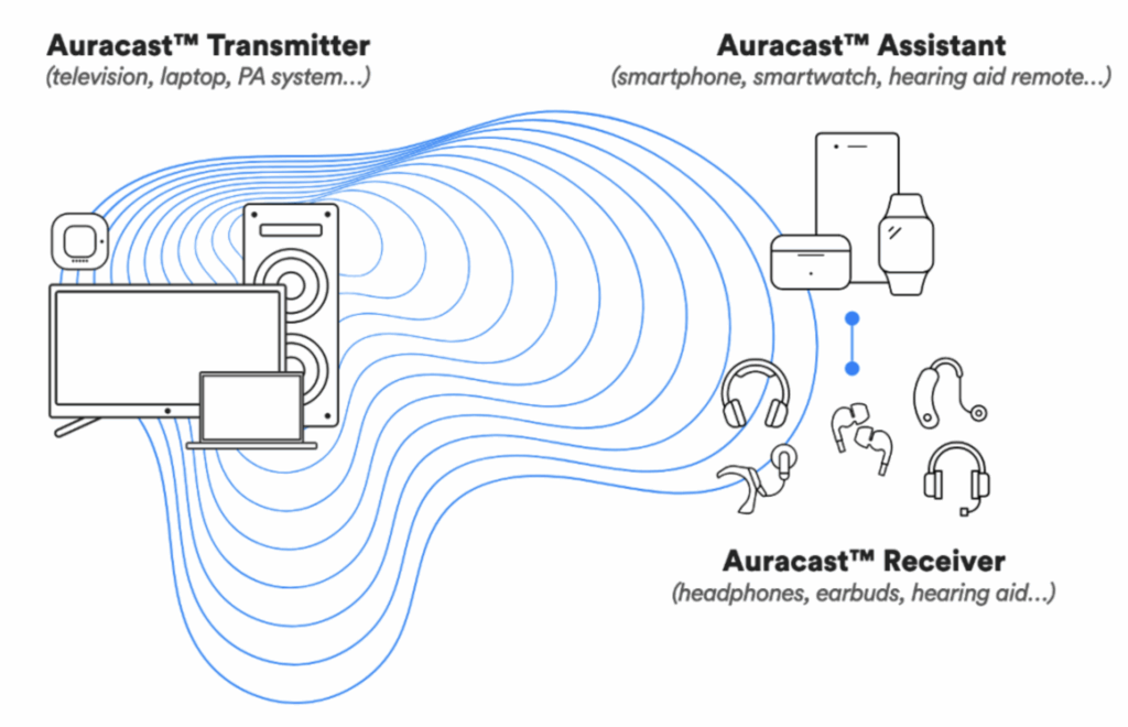 Auracast